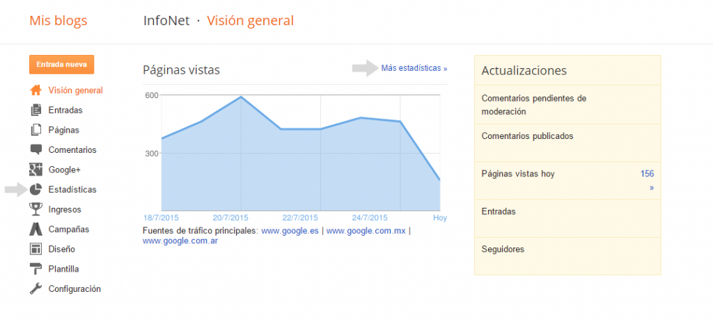 Para Que Sirve El Blog 5 Beneficios